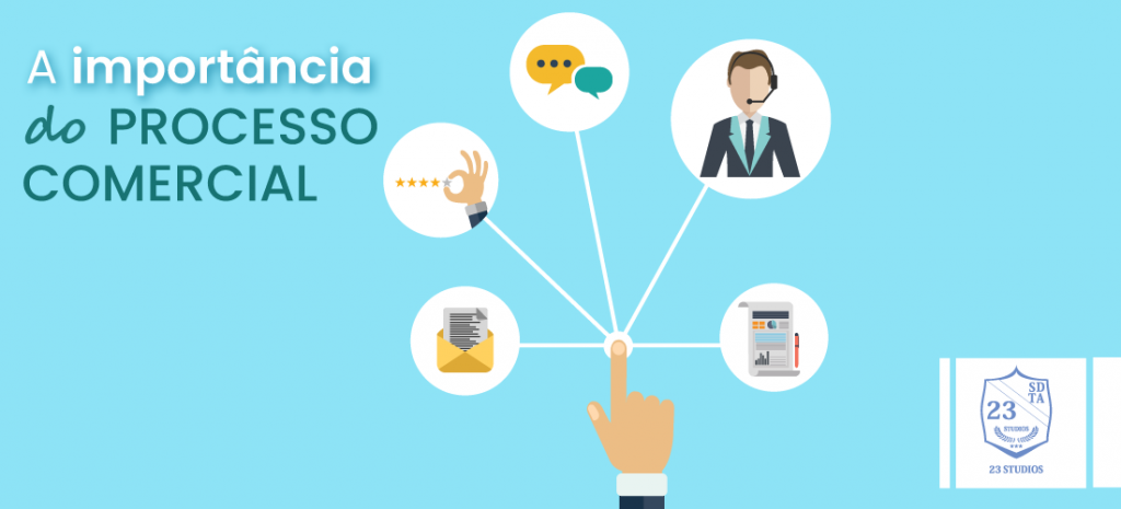 Processos comerciais
