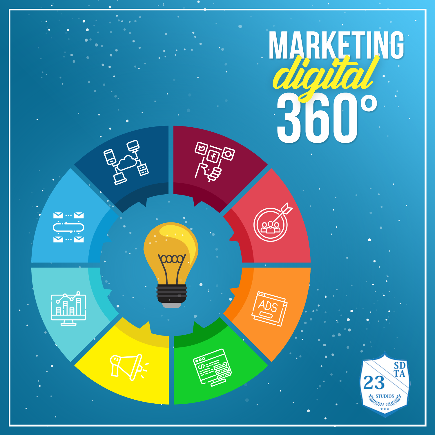 O marketing 360° é a estratégia que mais abrange público